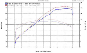 Holeshot Dyno Charts