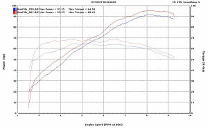 Holeshot Dyno Charts