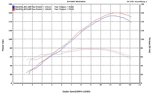 Holeshot Dyno Charts